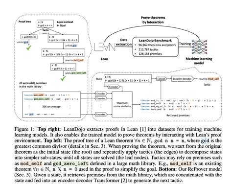 Can AI-Generated Proofs Software One Step: A Leap into the Future of Mathematical Validation