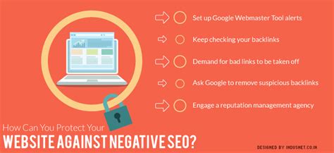 How to Protect Your Website from Negative SEO: Dancing with Algorithms in the Digital Jungle