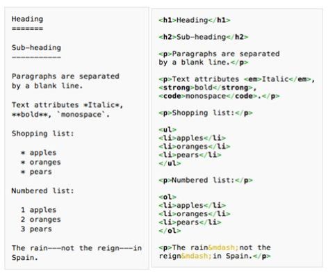 Is Markdown a Programming Language: A Dive into the Syntax of Simplicity