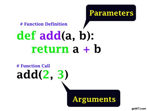 What is a Parameter in Programming, and Why Does It Sometimes Feel Like a Secret Handshake?