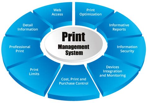 What is Print Management Software? Exploring the Unpredictable World of Printing Solutions