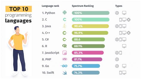 What is the Best Programming Language to Learn First? And Why Do Pineapples Belong on Pizza?