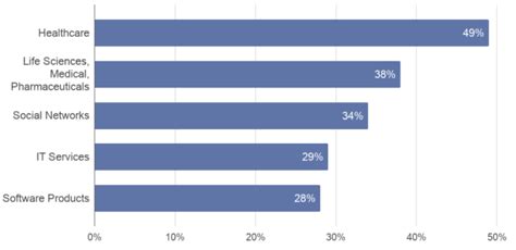 What is the most widely translated website in the world, and how does it influence global communication?